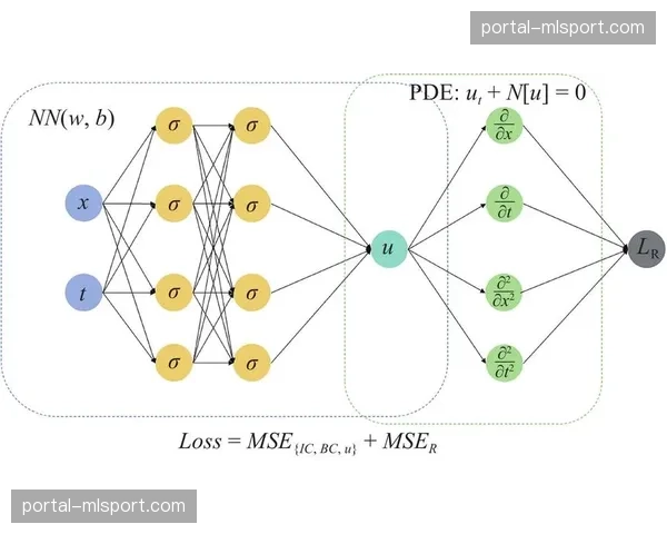 自适应比特率算法优化 复杂网络环境下画质表现更平滑
