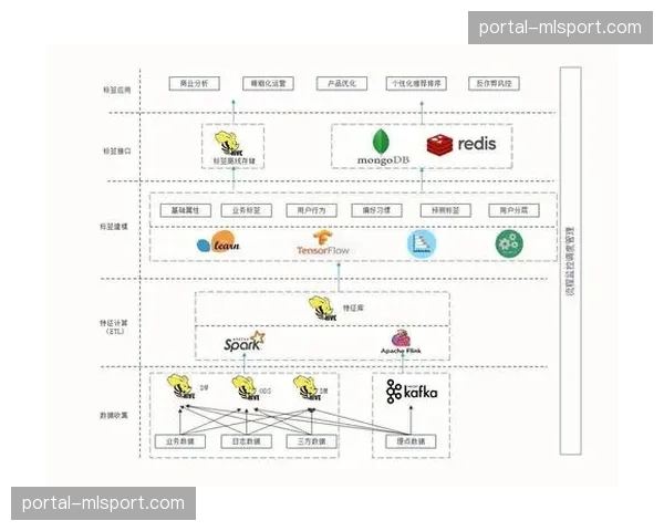 精细化观众画像引擎运作 赛事推送内容实现千人千面