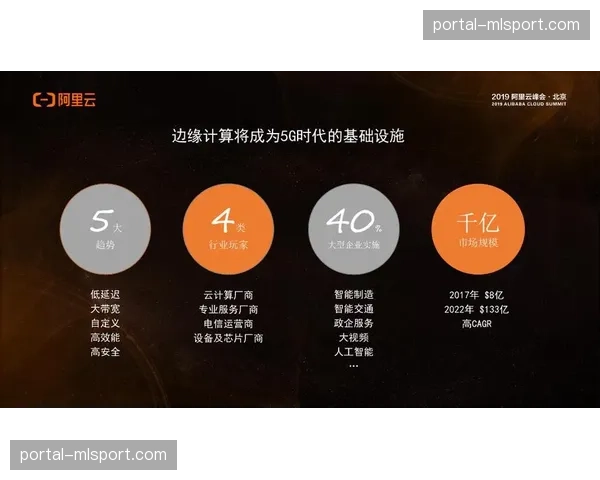 边缘计算技术降低互动时延 赞助商线上抽奖体验获质变提升